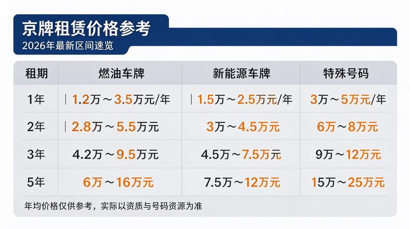 京牌租赁合同签订流程